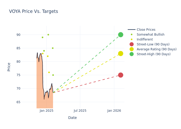 price target chart