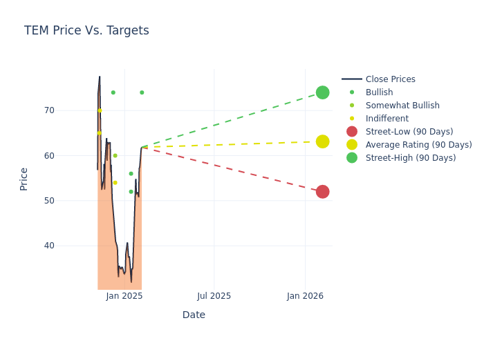 price target chart