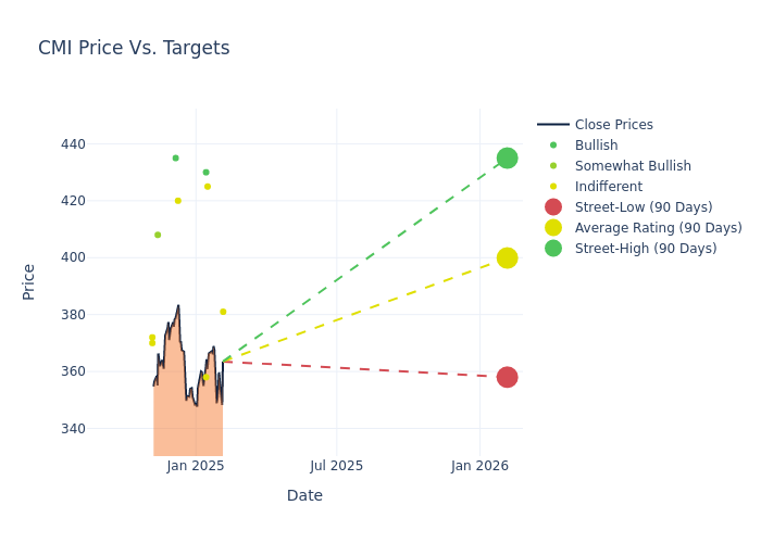 price target chart