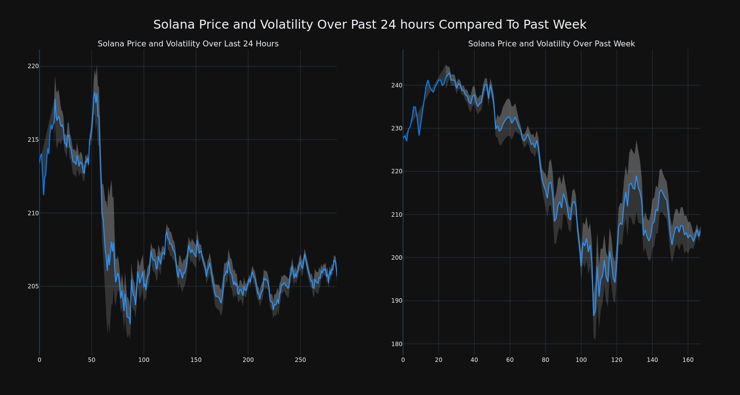 price_chart