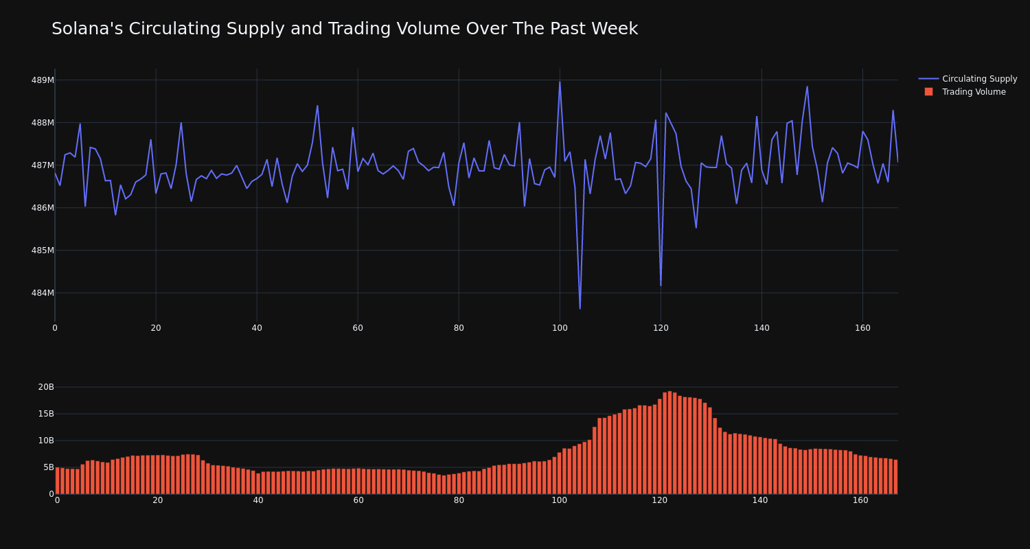 supply_and_vol