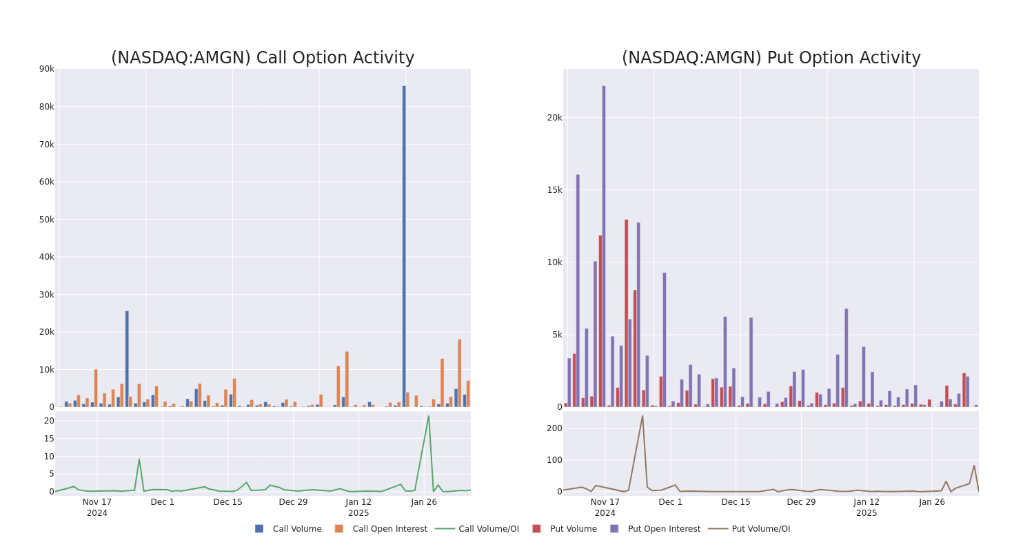 Options Call Chart