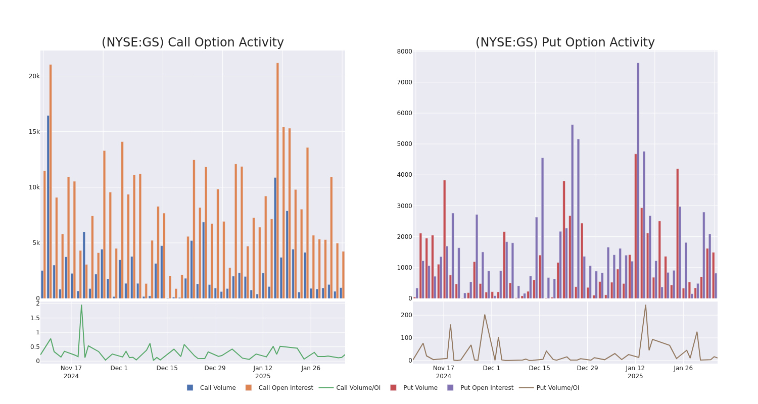 Options Call Chart