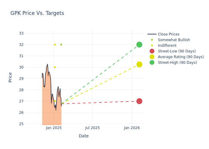 price target chart