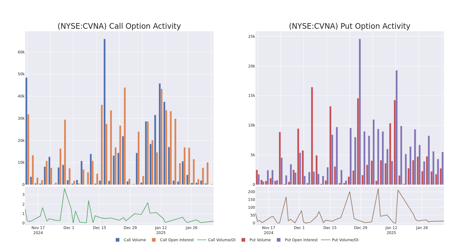 Options Call Chart