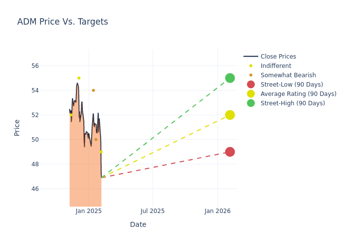 price target chart