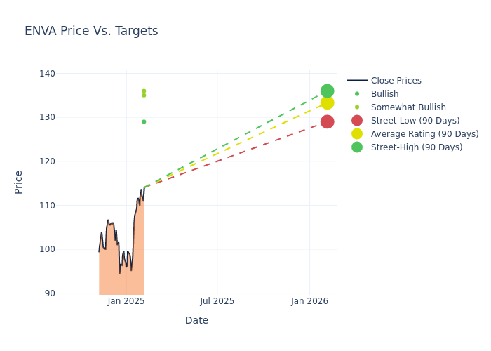 price target chart