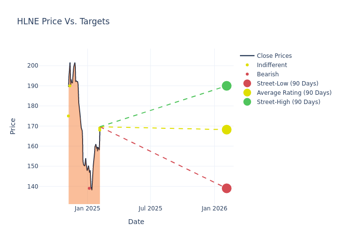 price target chart