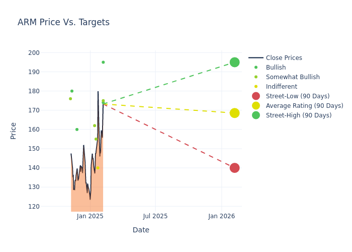 price target chart