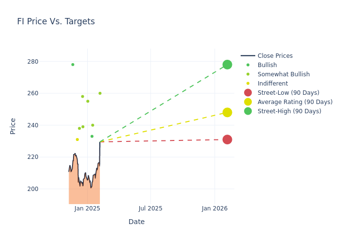 price target chart