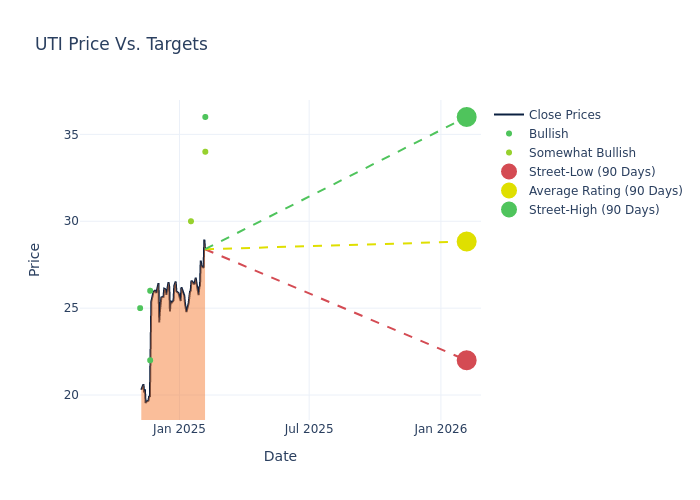 price target chart