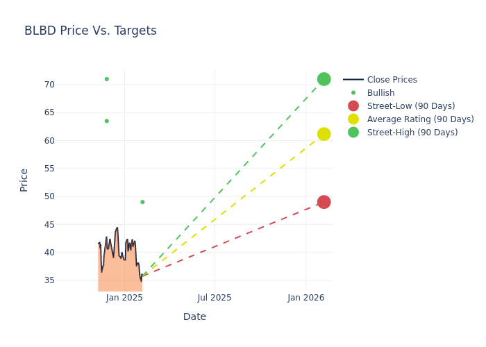 price target chart