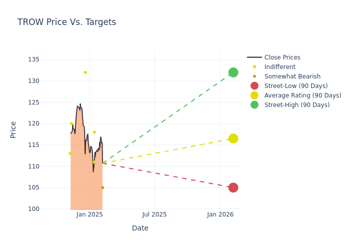 price target chart