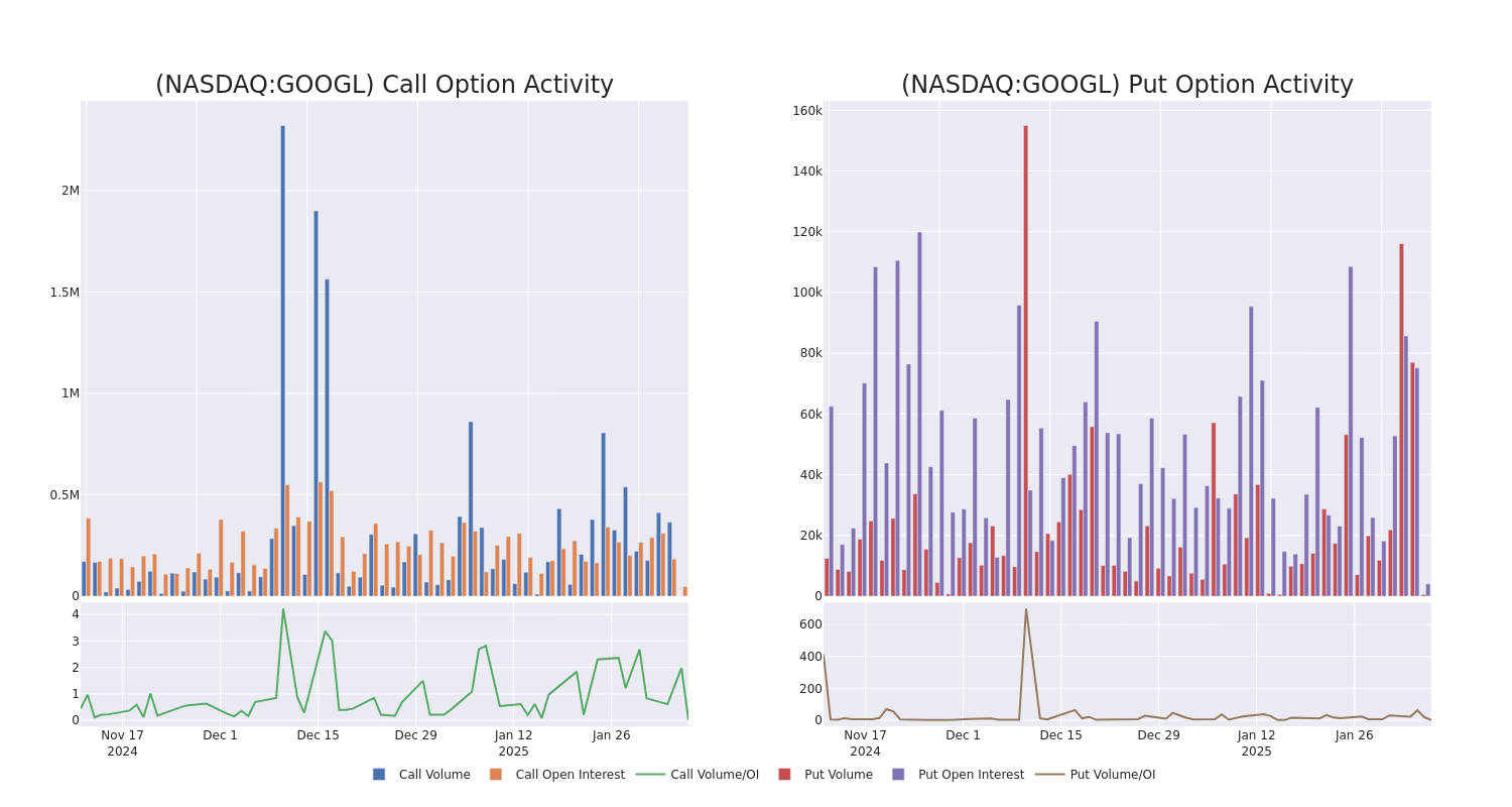 Options Call Chart