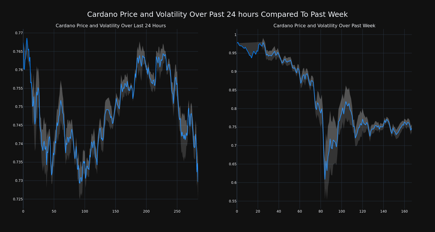 price_chart