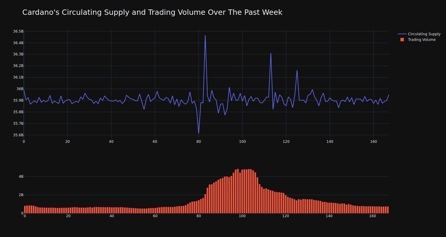 supply_and_vol