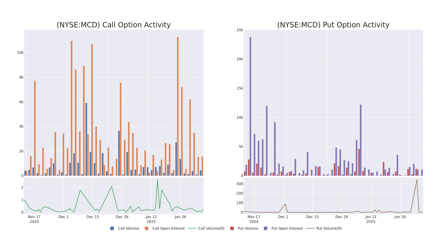 Options Call Chart