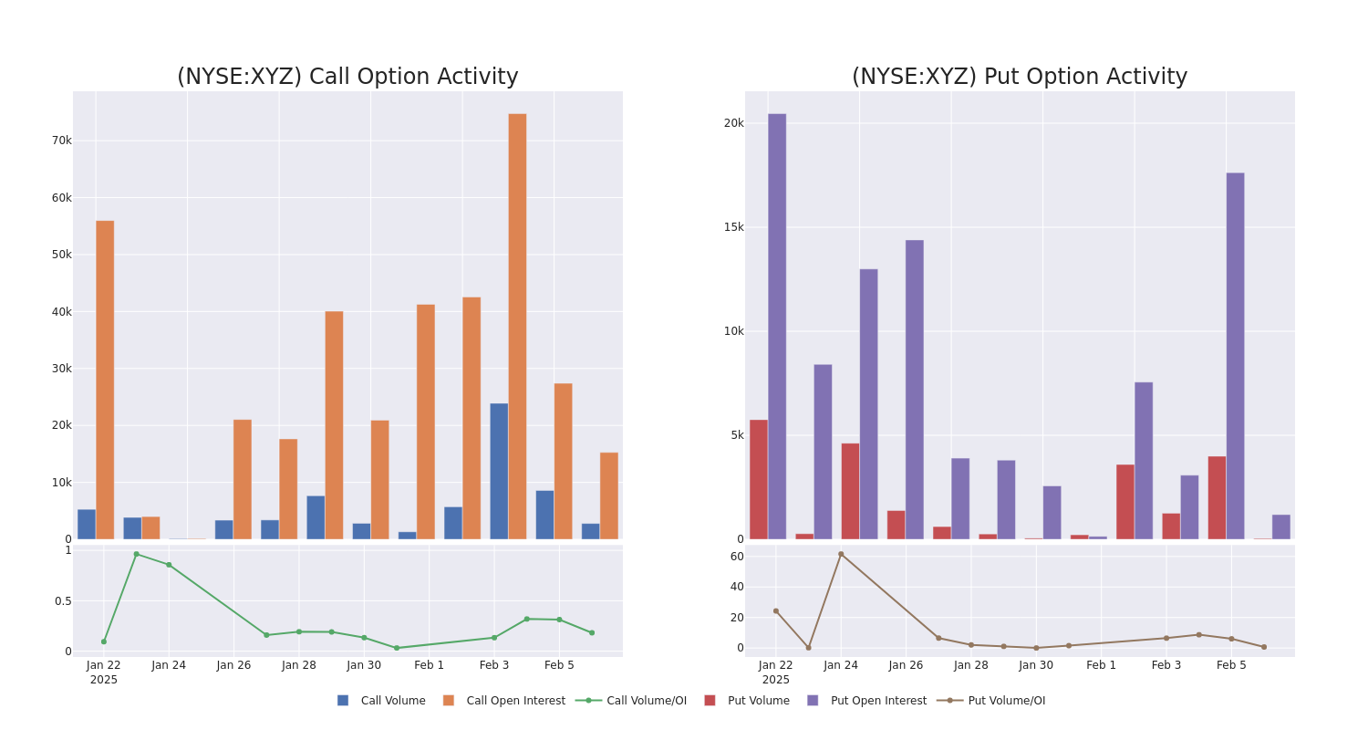 Options Call Chart