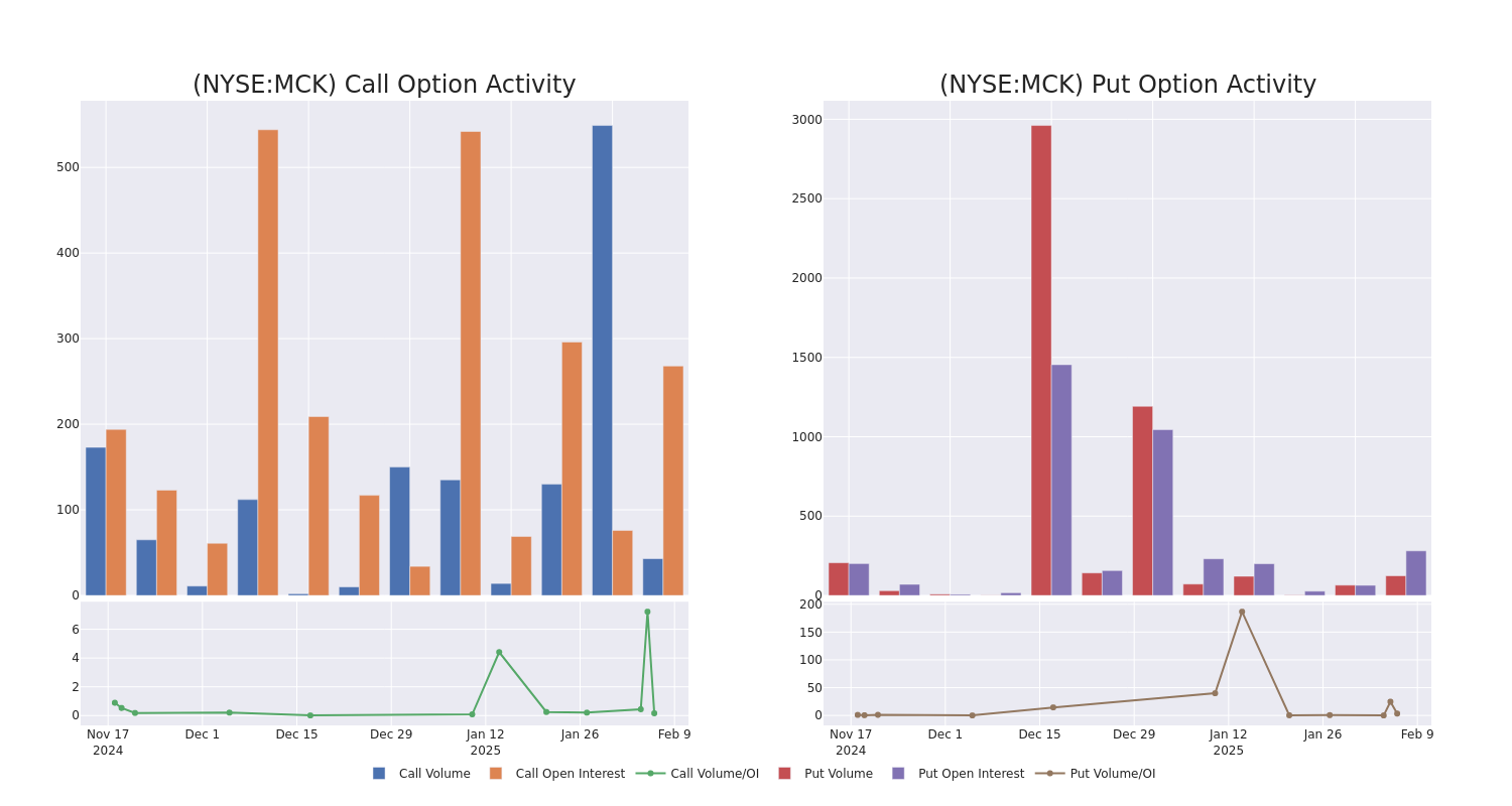 Options Call Chart