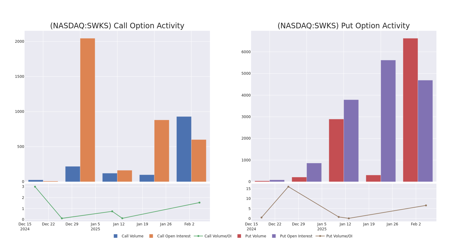 Options Call Chart