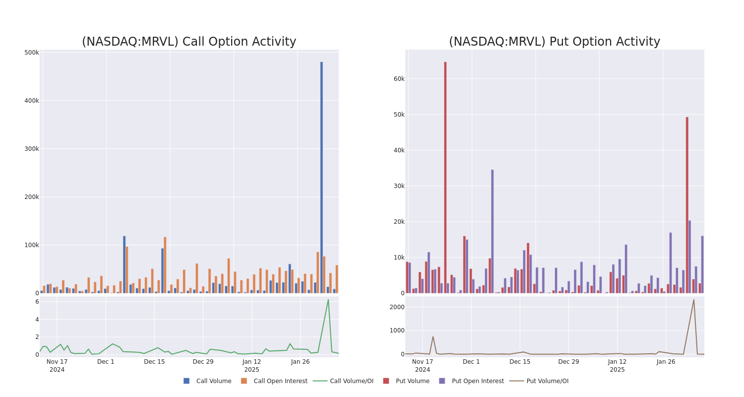 Options Call Chart