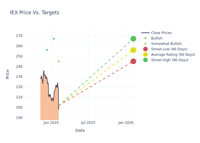 price target chart