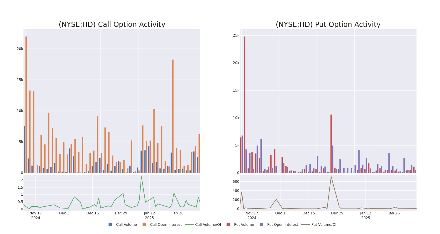 Options Call Chart