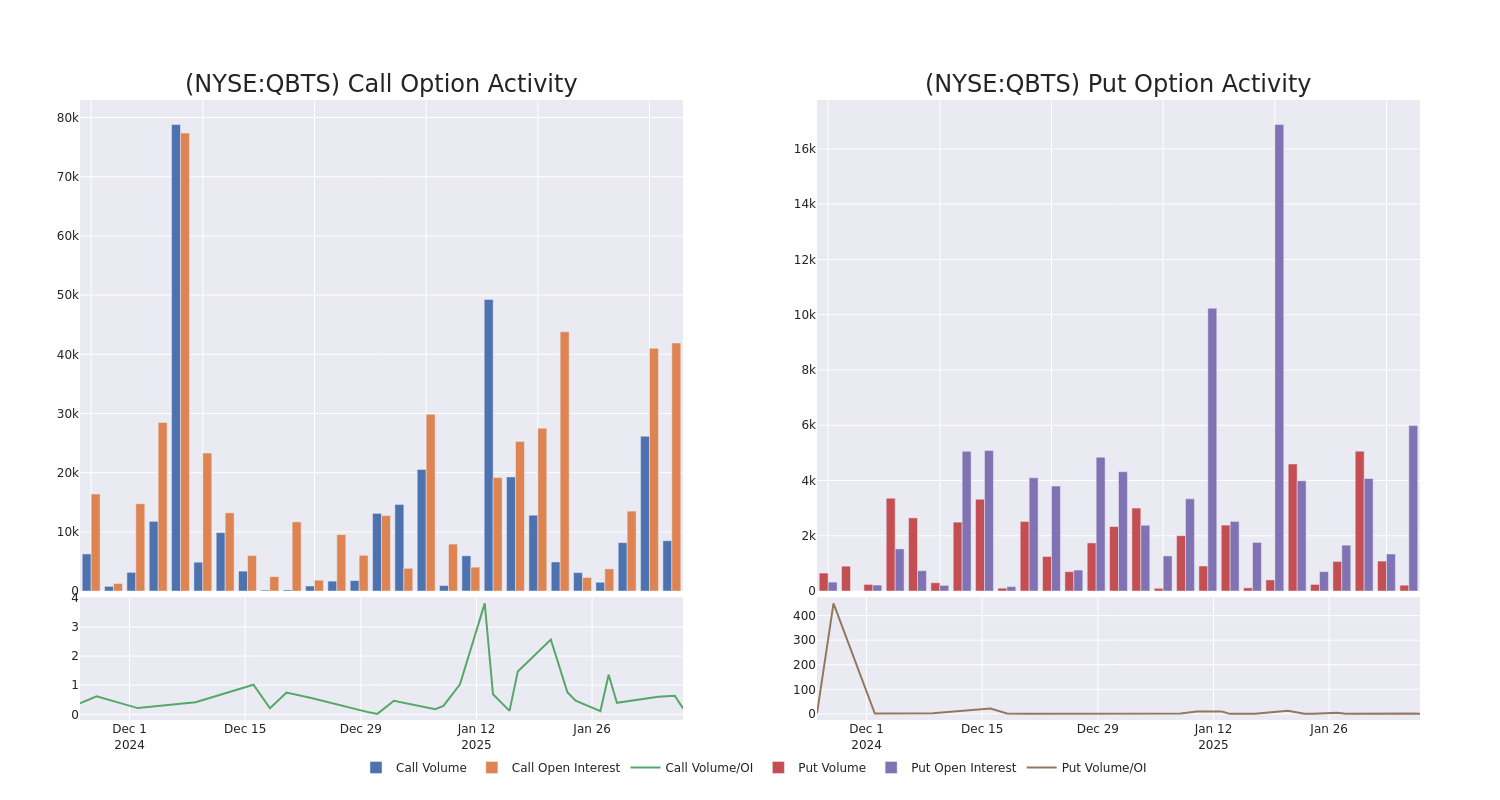 Options Call Chart