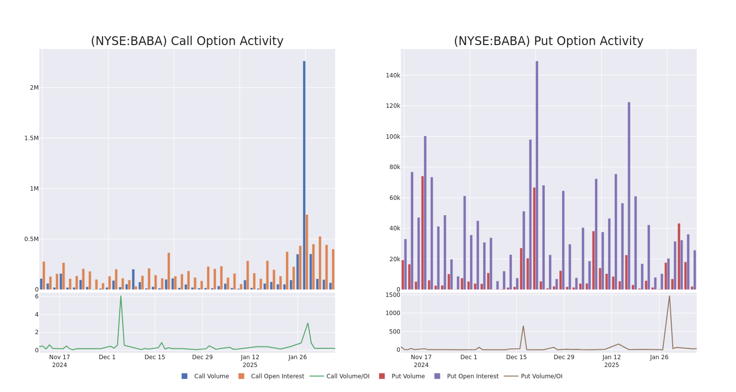 Options Call Chart