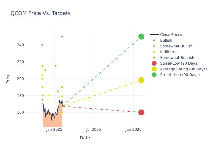 price target chart