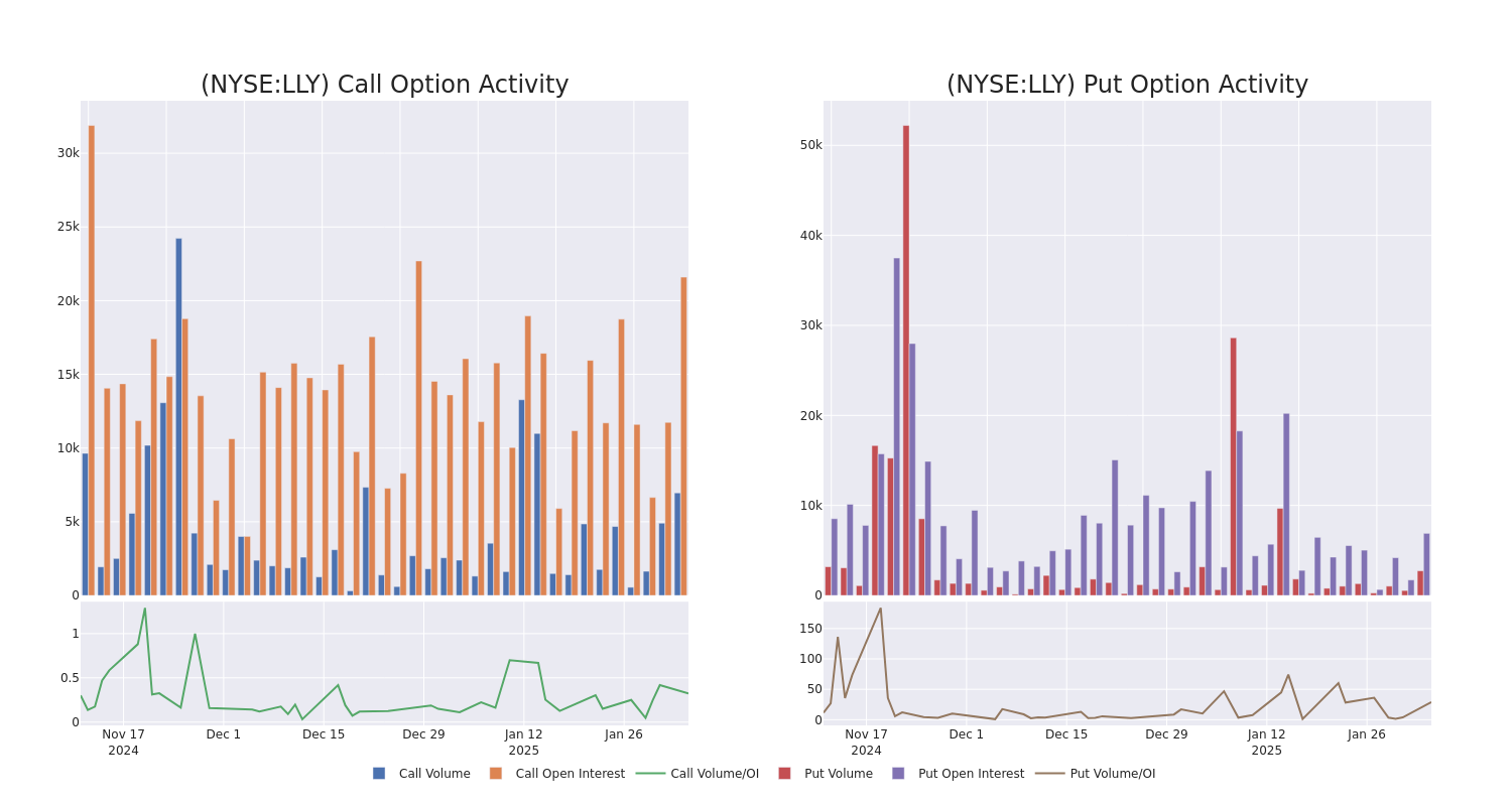 Options Call Chart