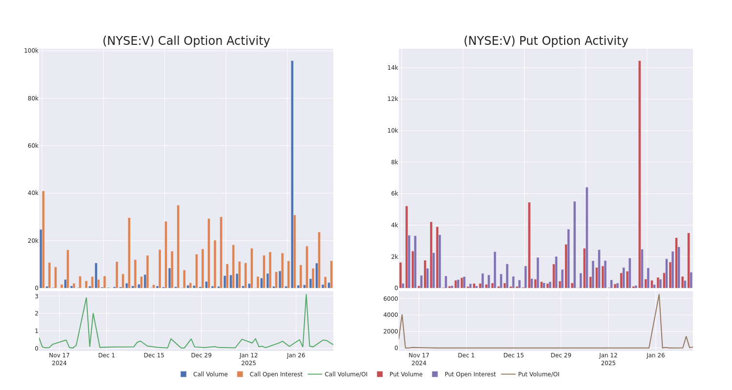 Options Call Chart