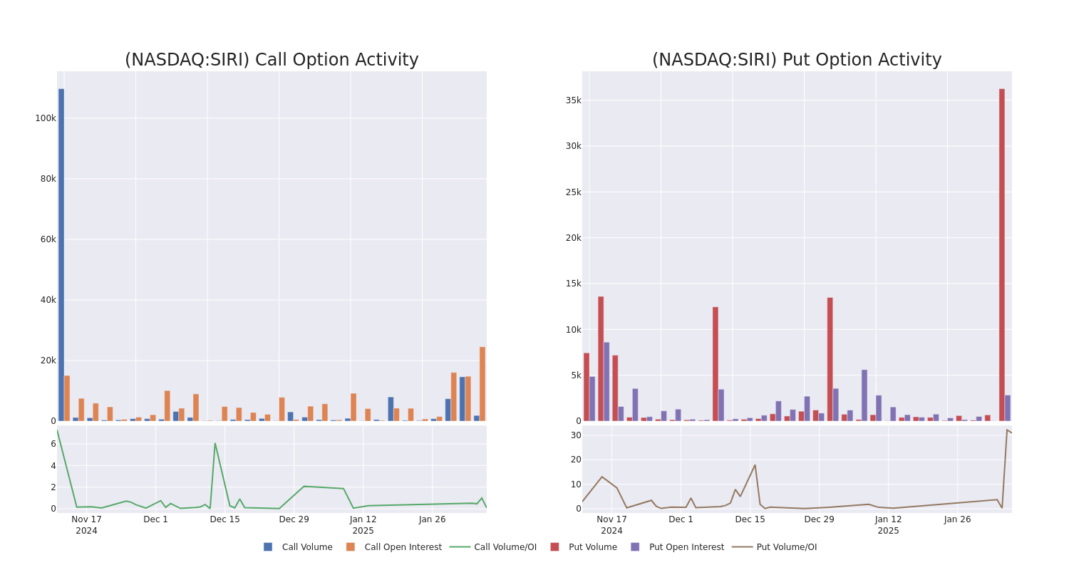 Options Call Chart