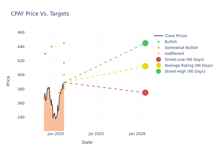 price target chart