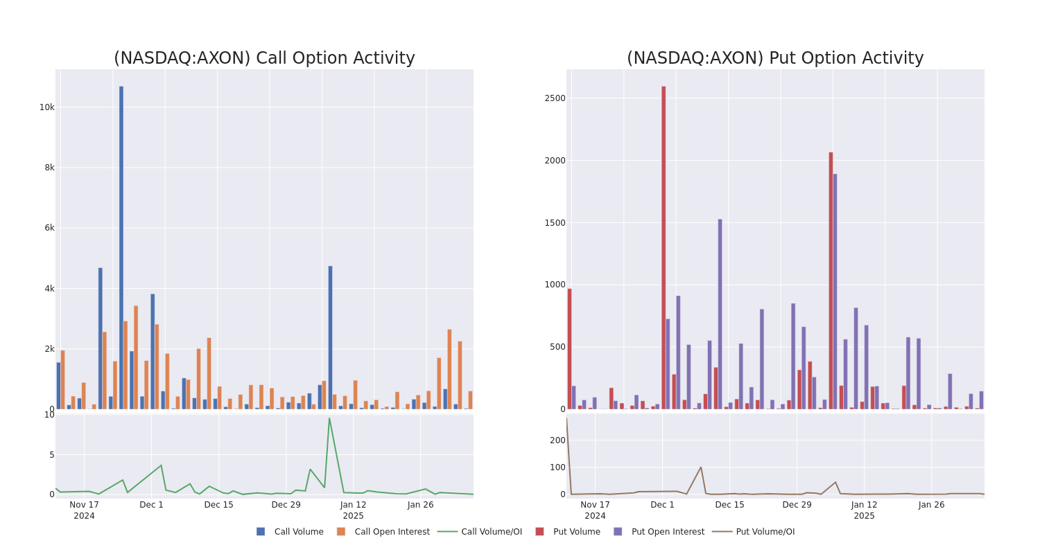 Options Call Chart