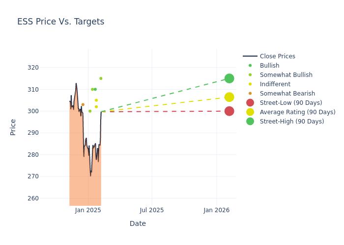 price target chart