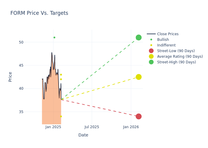 price target chart