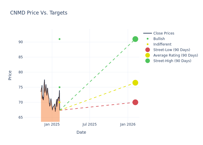 price target chart