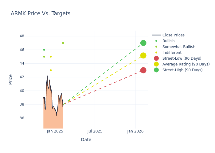 price target chart