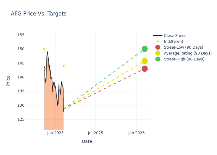 price target chart