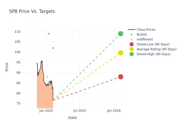 price target chart