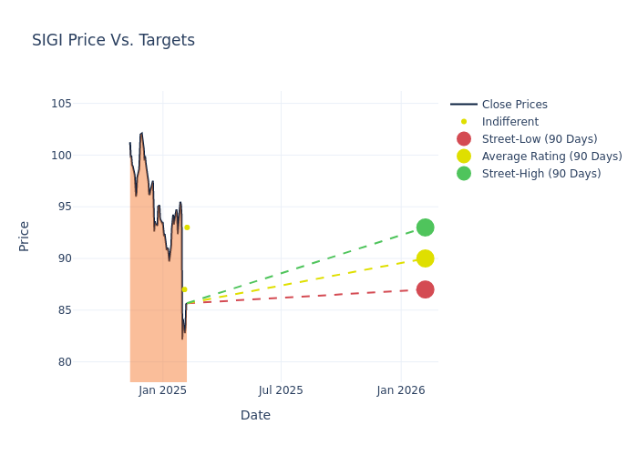 price target chart