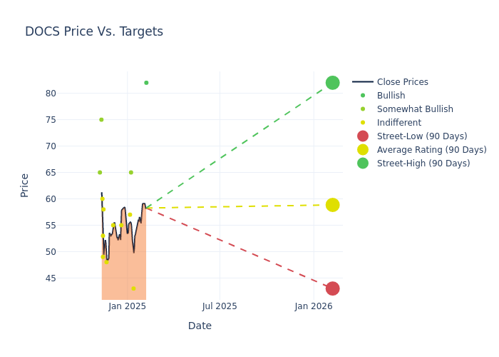 price target chart