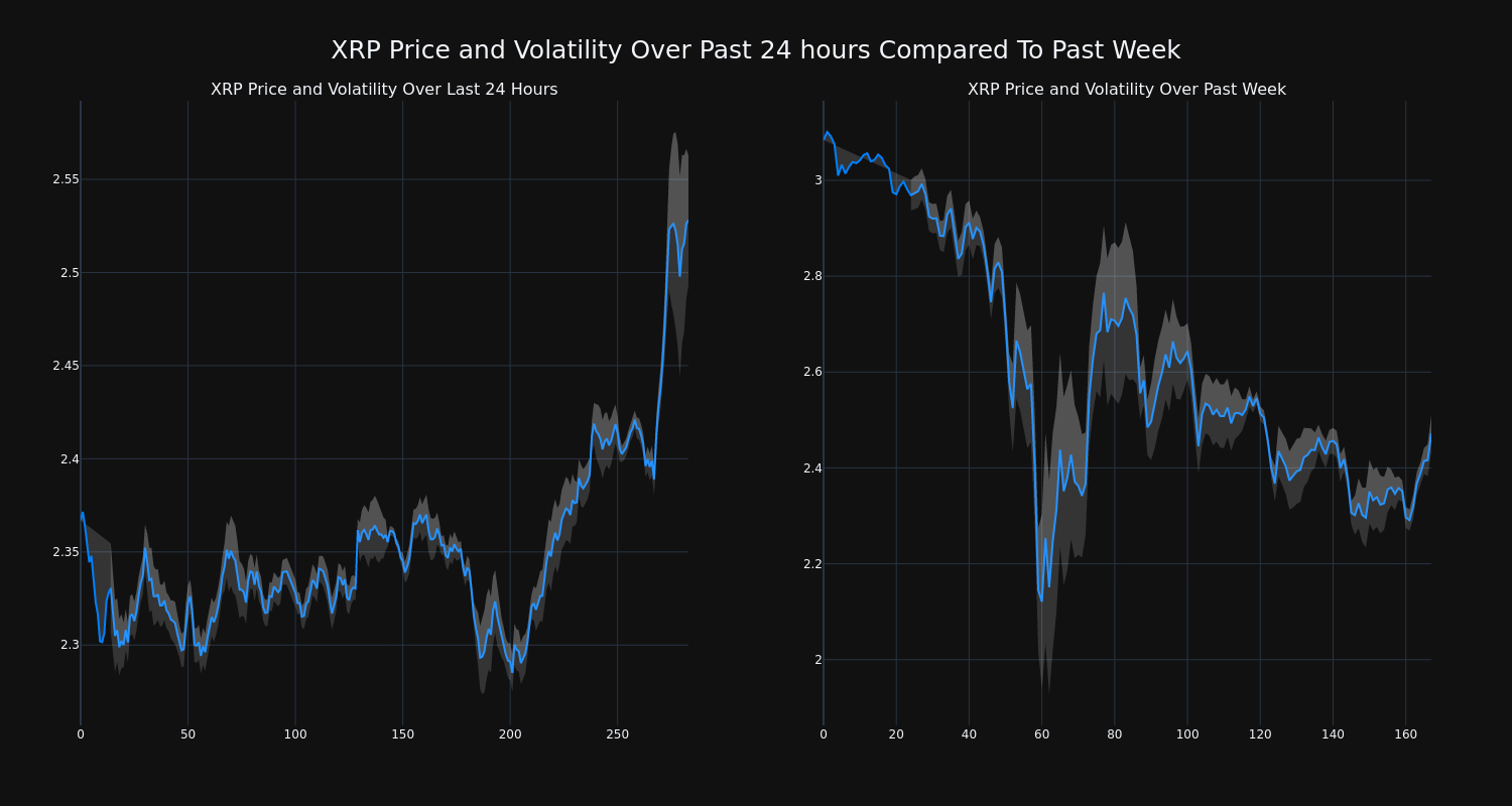 price_chart