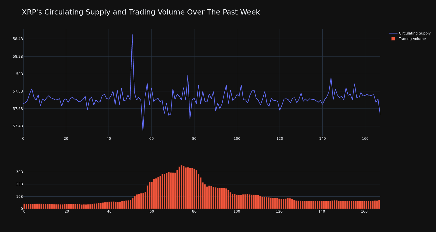 supply_and_vol