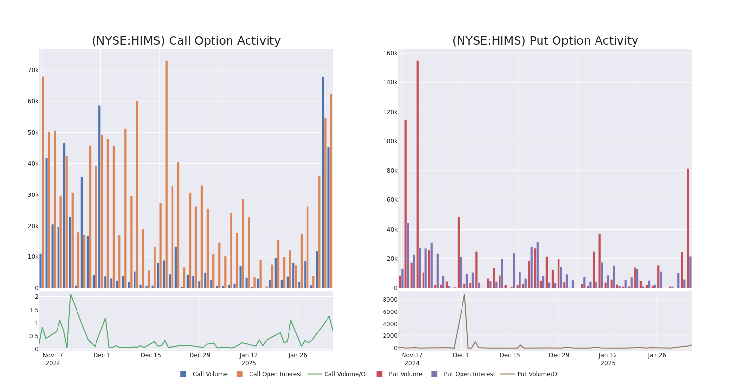 Options Call Chart