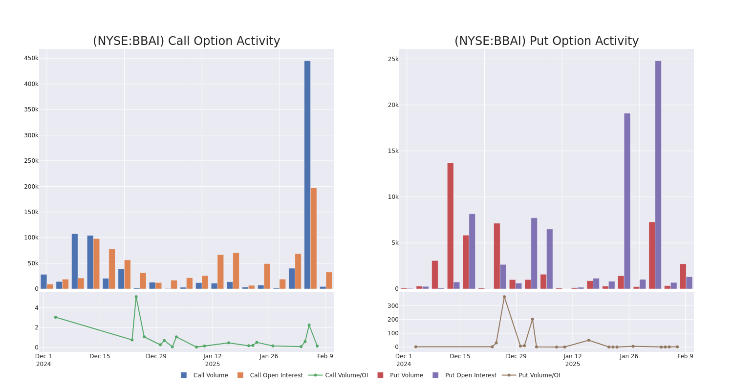 Options Call Chart