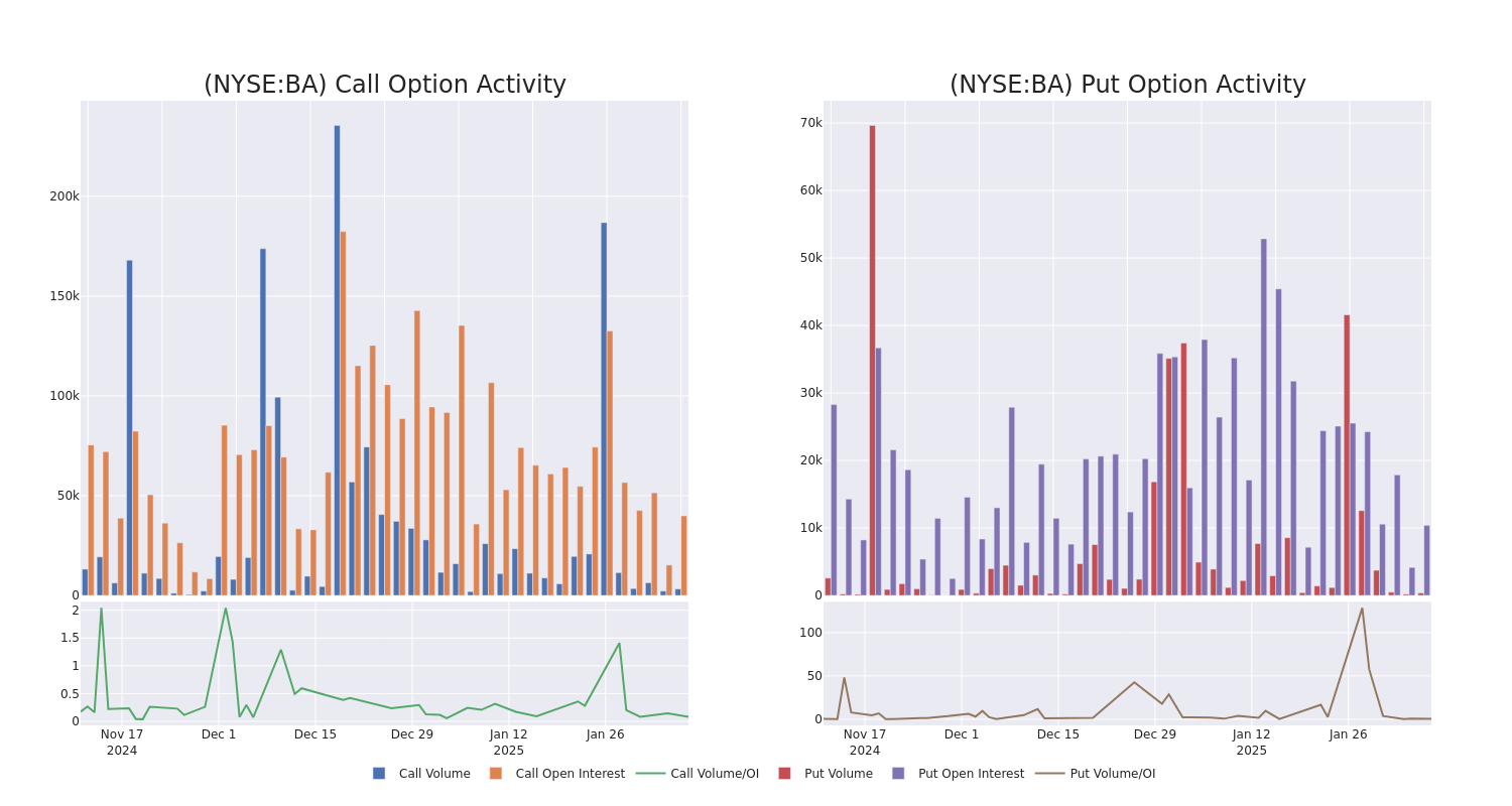 Options Call Chart