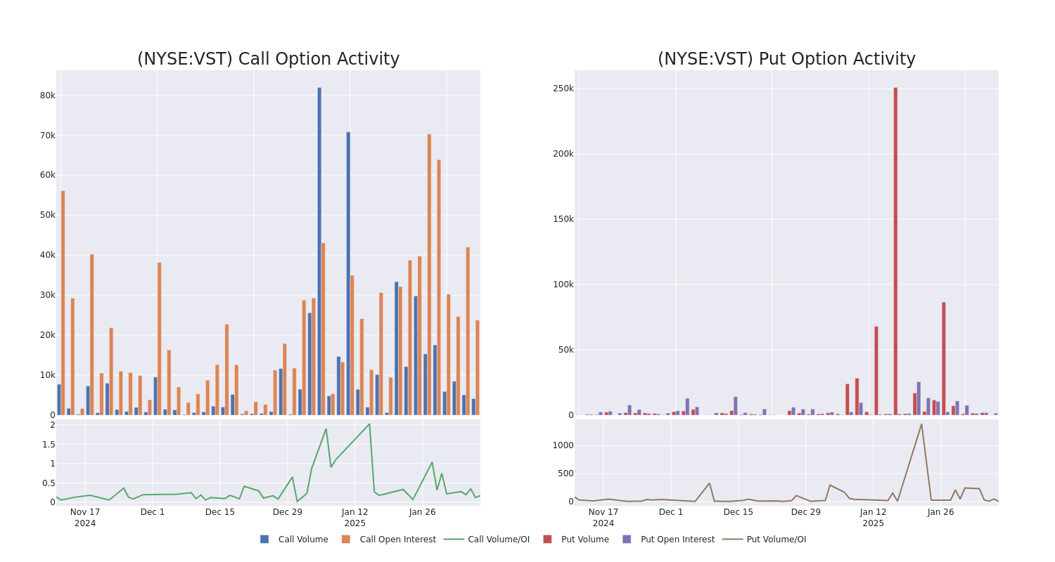 Options Call Chart