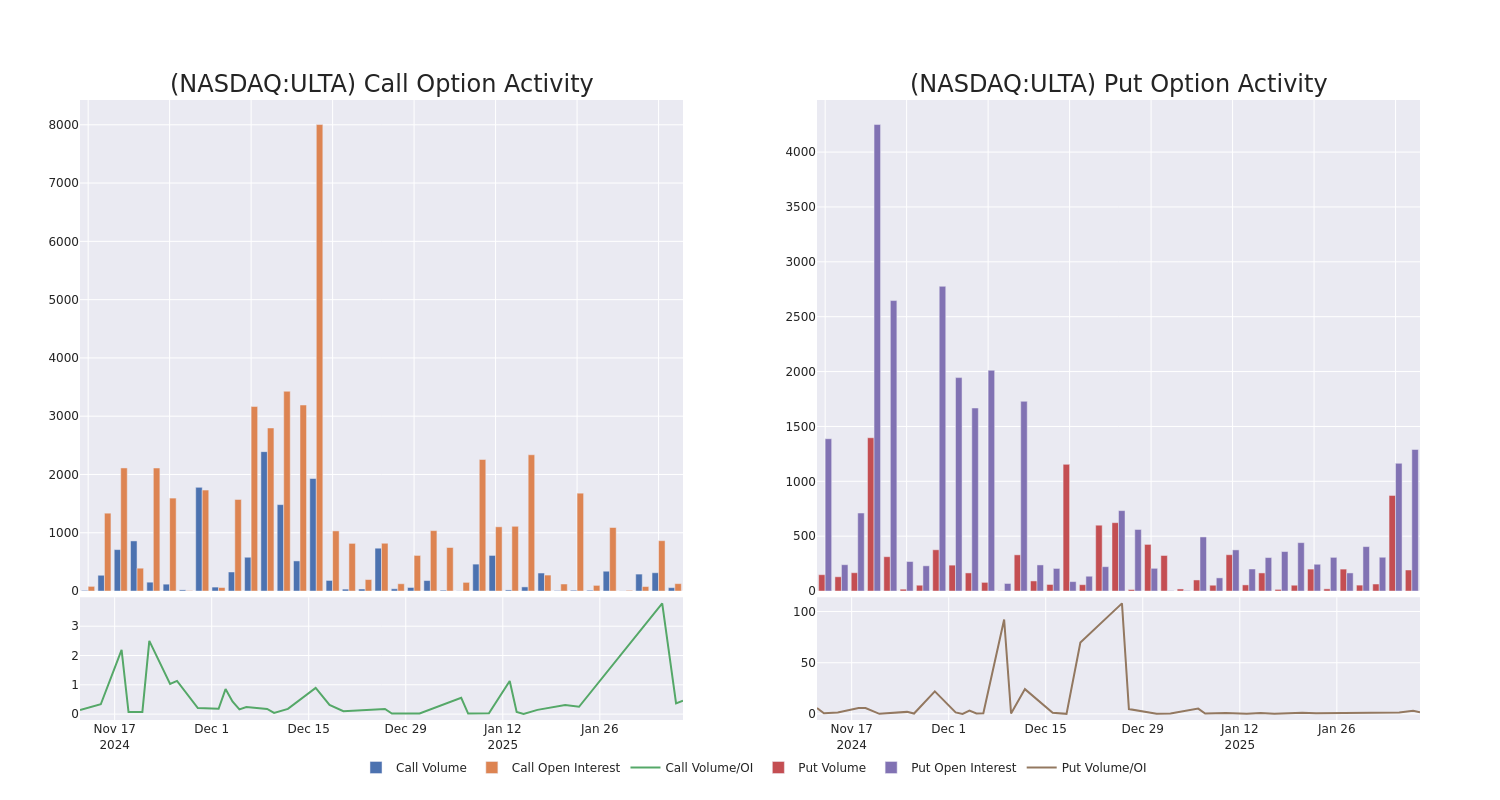 Options Call Chart